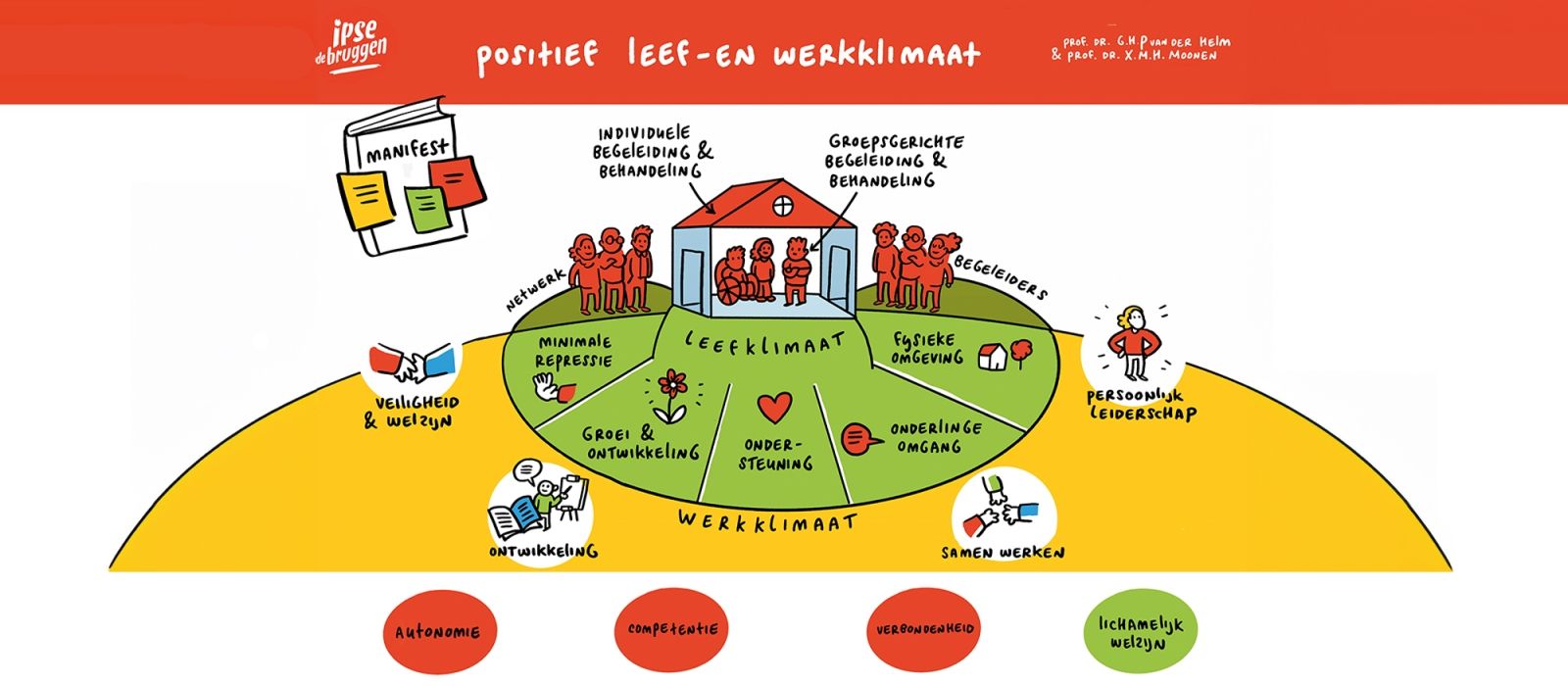 praatplaat positief leef- en werkklimaat