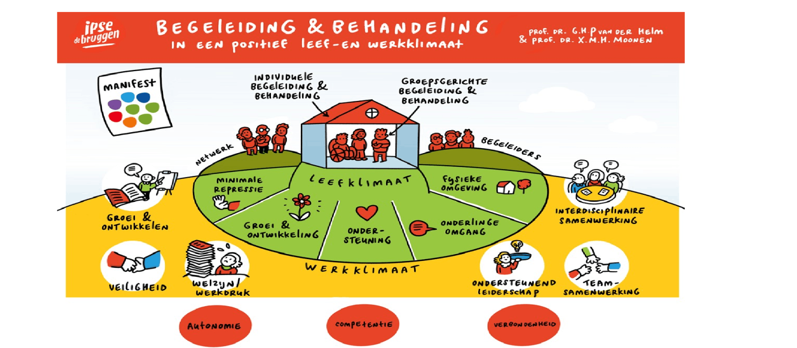 Animatie tekening van een open leefklimaat